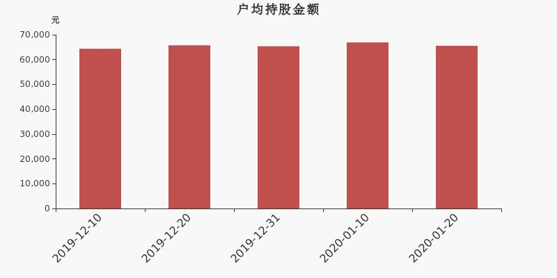 上市公司股數(shù)揭秘，洞悉股市風(fēng)云與企業(yè)脈絡(luò)