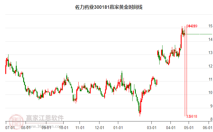 佐力藥業(yè)股票行情與心靈之旅的交融體驗(yàn)。