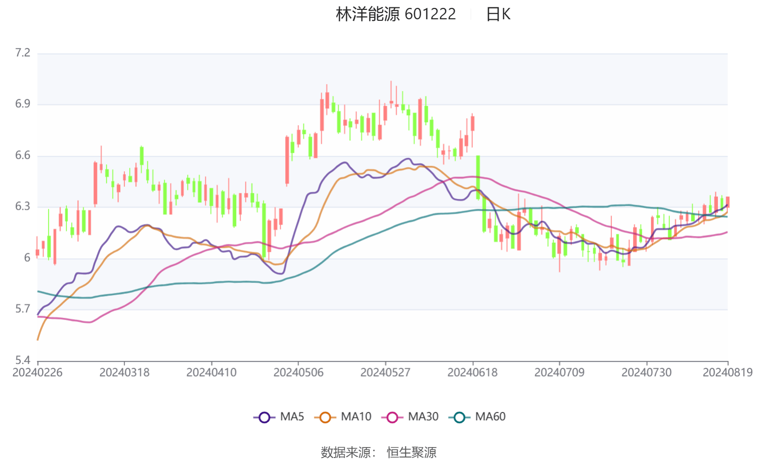 林祥能源股票投資全指南