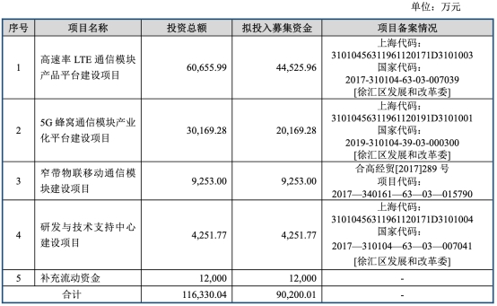 移遠(yuǎn)通信股票怎么樣,移遠(yuǎn)通信股票怎么樣