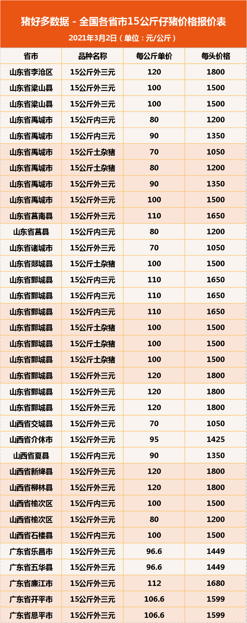 山西仔豬價(jià)格今日豬價(jià),山西仔豬價(jià)格今日豬價(jià)探秘，小巷中的隱秘豬事