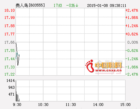 貴人鳥股票行情，日常小故事背后的股市動(dòng)態(tài)解析