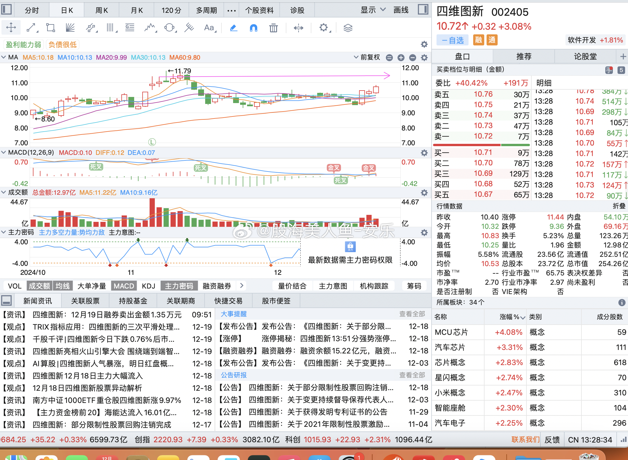 四維圖新股票投資前景深度解析，股票走勢(shì)與市場(chǎng)展望