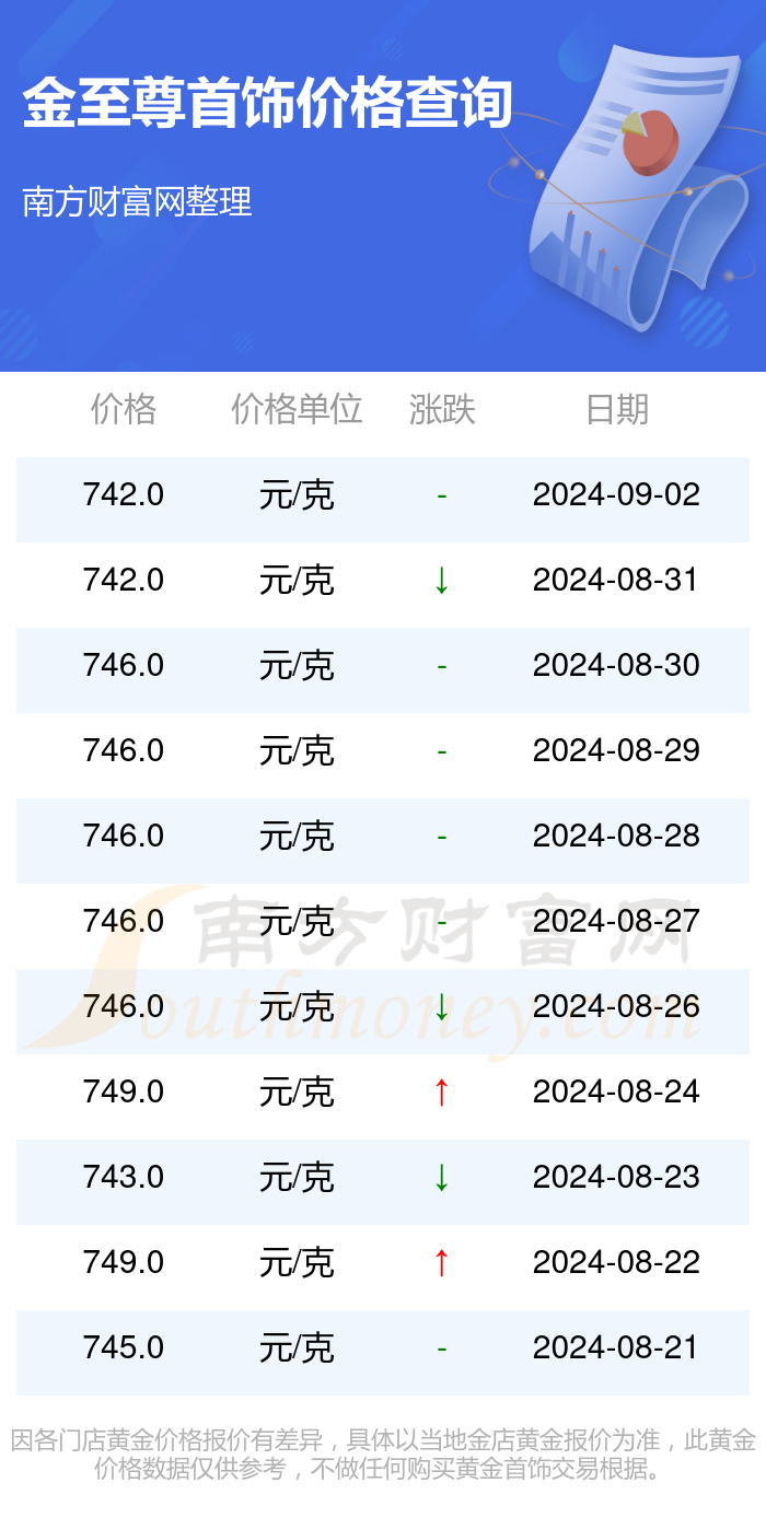 探尋獨(dú)特金飾小店，今日金飾品價(jià)格深度解析