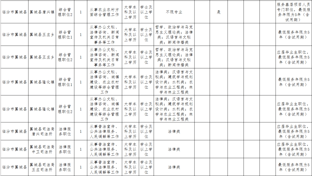 翼城最新職位招聘火熱進(jìn)行中，職場(chǎng)機(jī)會(huì)大揭秘！