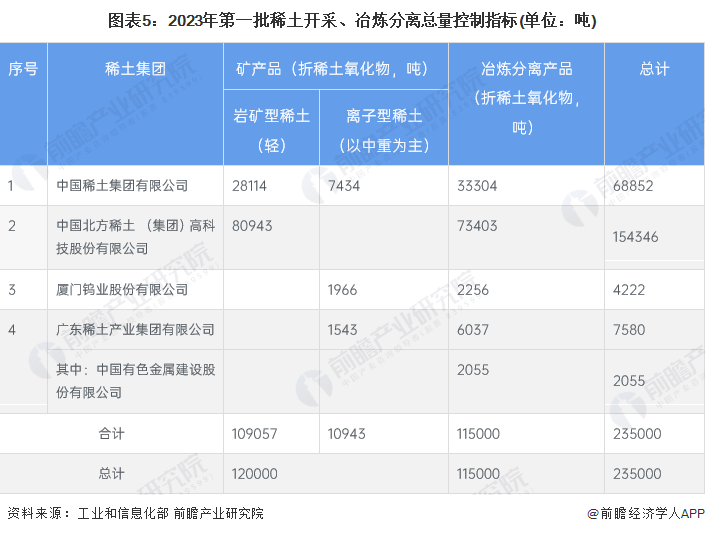 我國(guó)稀土行業(yè)最新動(dòng)態(tài)揭秘，稀土小子探尋溫情之旅的新征程