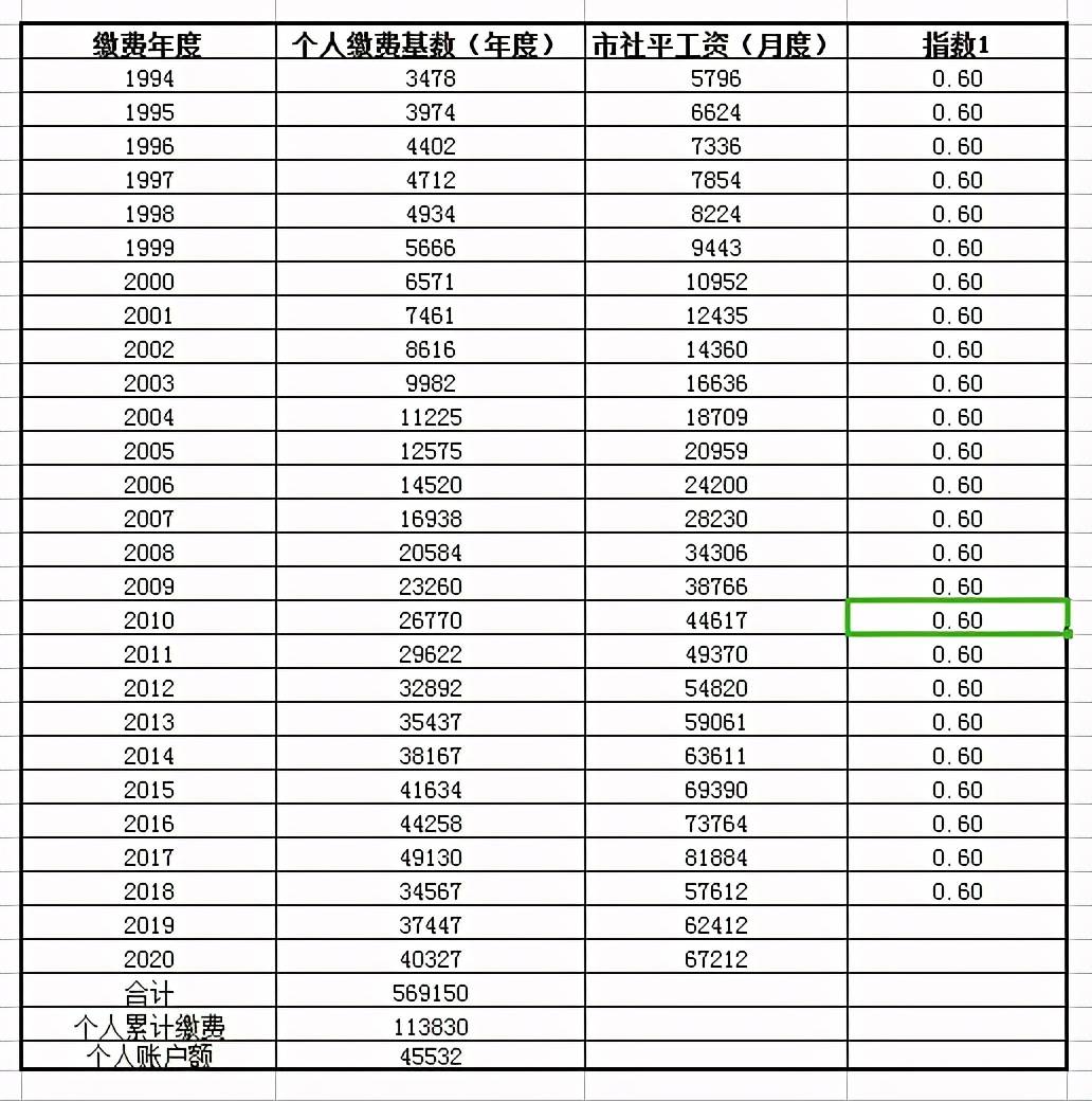 時代變遷下的步伐，2021年退休年齡最新規(guī)定詳解