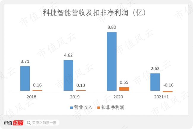 MBO上市，觀點闡述與深度解析