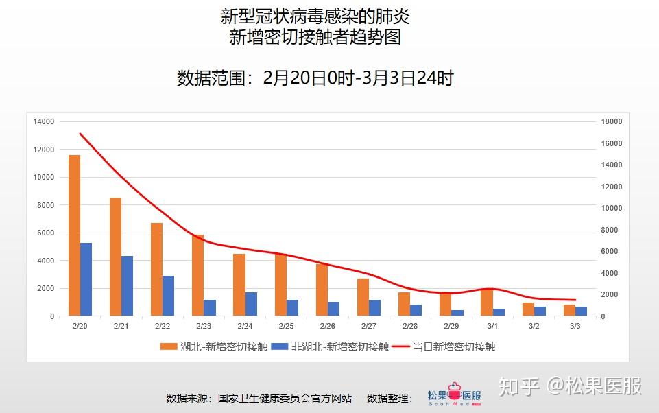 最新全國疫情數(shù)據(jù)概覽及獲取分析步驟指南