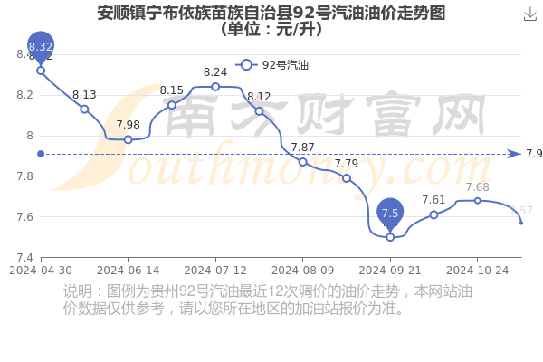 寧貴油行情,寧貴油行情分析與操作指南（適合初學(xué)者與進(jìn)階用戶）