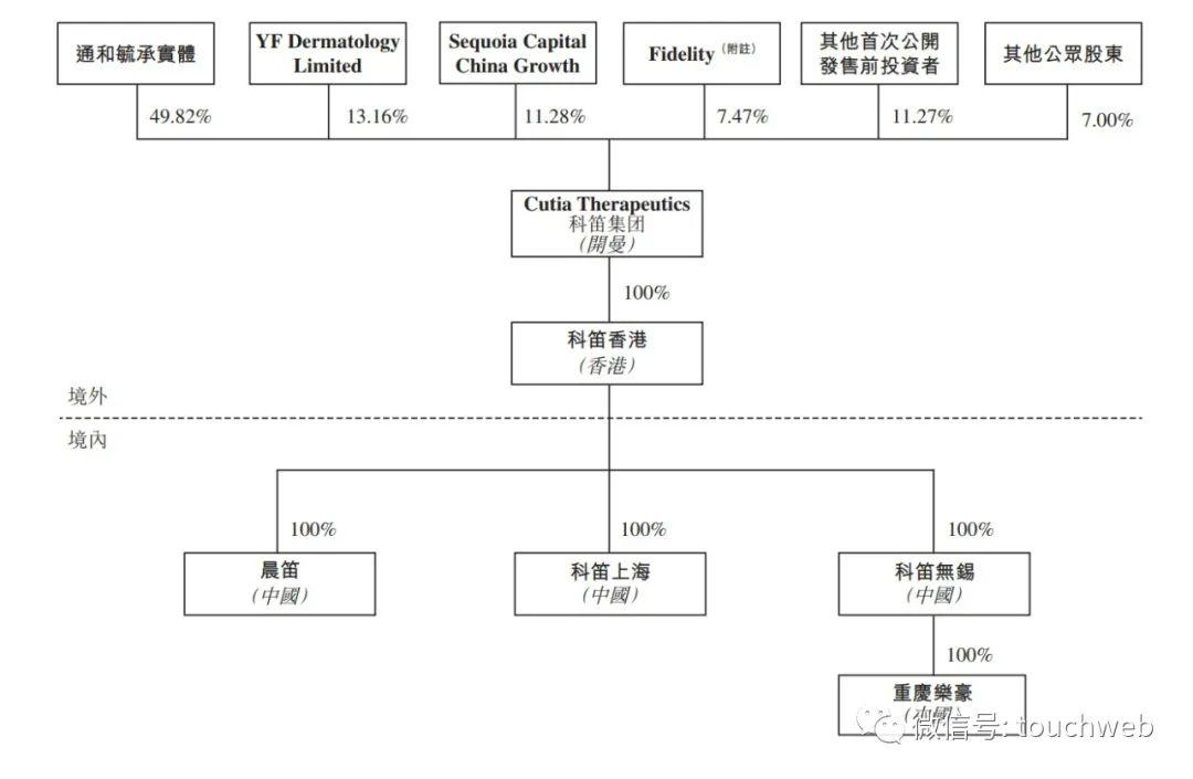 泰康人壽上市，壽險業(yè)里程碑事件，資本市場迎新巨頭