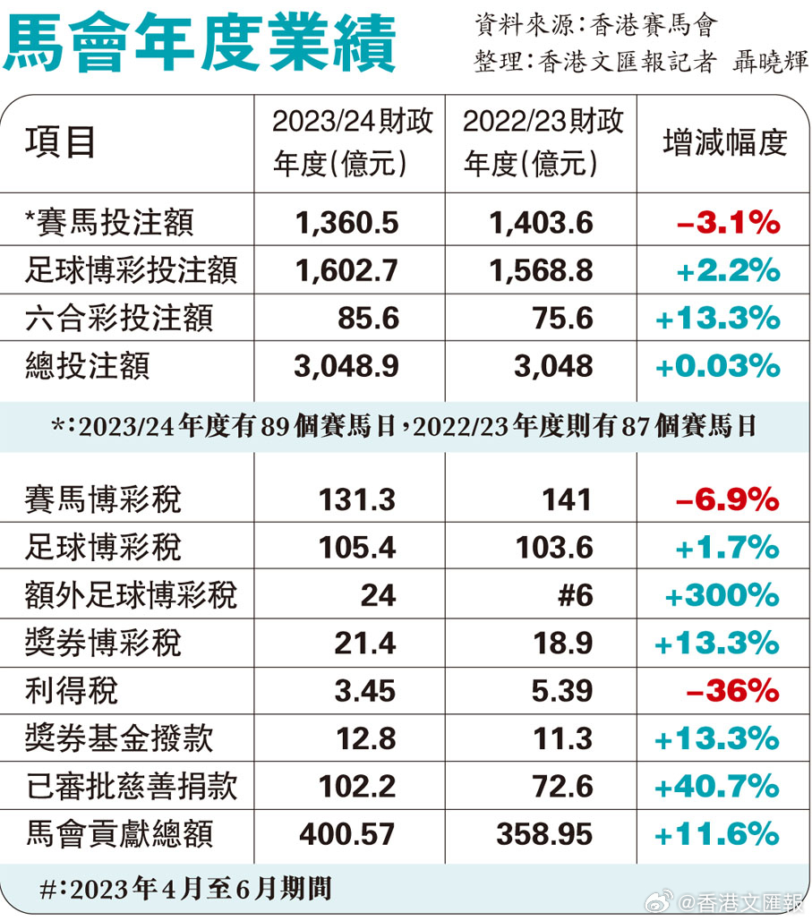 ＂2024香港賽馬全年免費(fèi)資料＂的：互動(dòng)性策略設(shè)計(jì)_精致生活版5.35