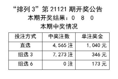 ＂新澳六開彩開獎號碼記錄＂的：快速解答方案實踐_發(fā)布版6.56