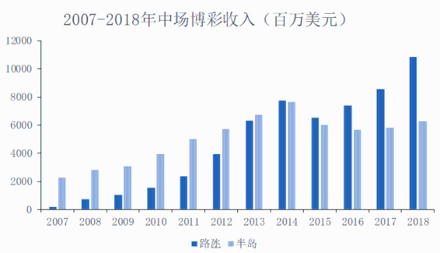 ＂新澳門免費(fèi)資料大全在線查看＂的：數(shù)據(jù)化決策分析_增強(qiáng)版3.27