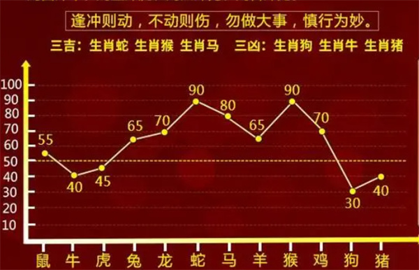 ＂最準(zhǔn)一肖一碼100中特揭秘＂的：時(shí)代變革評估_便攜版7.52