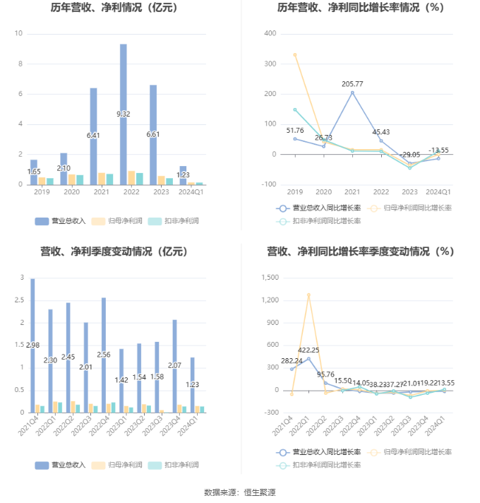 ＂澳門六和彩資料查詢2024年免費(fèi)查詢01-36＂的：科學(xué)依據(jù)解析_旗艦款6.8