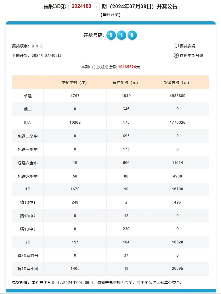 ＂澳門六開獎結(jié)果2024開獎今晚＂的：平衡執(zhí)行計劃實施_游戲版3.87