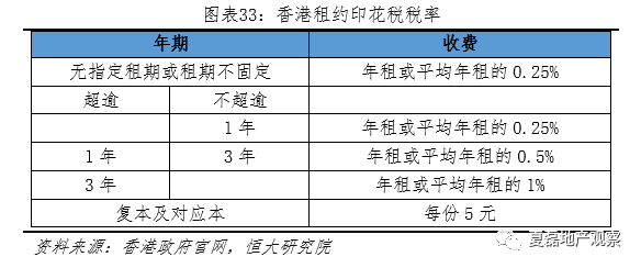 ＂香港三期內(nèi)必開(kāi)一期＂的：完善實(shí)施計(jì)劃_日常版7.34