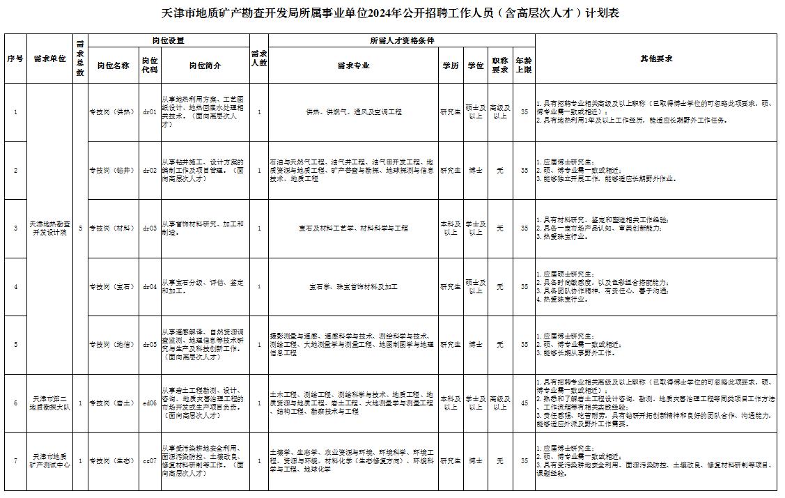 ＂香港資料大全正版資料2024年免費＂的：地質(zhì)勘探礦業(yè)石油_傳承版1.40