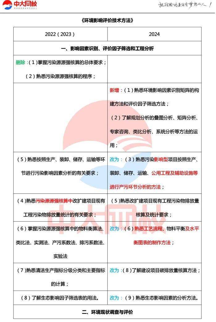 ＂2024年正版資料免費(fèi)大全中特＂的：安全設(shè)計方案評估_高清晰度版6.1