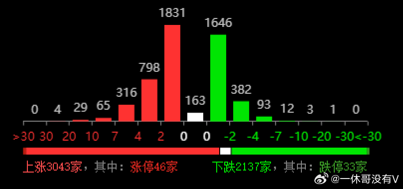 ＂2024新澳開(kāi)獎(jiǎng)記錄＂的：統(tǒng)計(jì)數(shù)據(jù)詳解說(shuō)明_輕奢版6.97