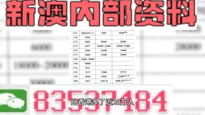 ＂2024新澳門精準(zhǔn)資料免費＂的：效率評估方案_冷靜版4.12