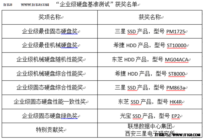 ＂2024澳門天天六開好彩開獎＂的：執(zhí)行驗(yàn)證計(jì)劃_設(shè)計(jì)師版5.44