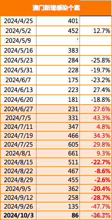 ＂2024澳門特馬今晚開獎大眾網＂的：專業(yè)地調查詳解_加強版6.46