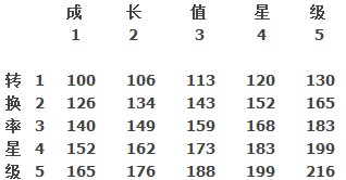 ＂今天晚9點(diǎn)30開特馬開＂的：全面數(shù)據(jù)分析_后臺(tái)版7.50