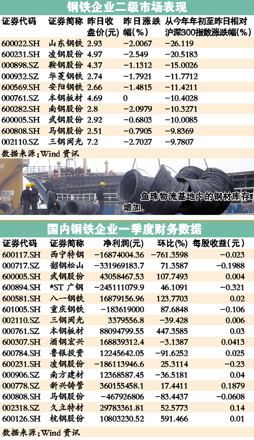 最新鋼材價格行情深度解析與觀點論述