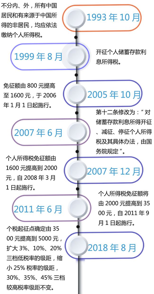 中國(guó)個(gè)人所得稅改革最新動(dòng)態(tài)，觀點(diǎn)分析及其影響