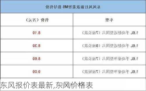 東風(fēng)車型全系列及價格表，駕馭變化，自信前行之旅