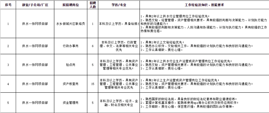 東莞最新職位招聘，時代的脈搏與地域繁榮同步更新