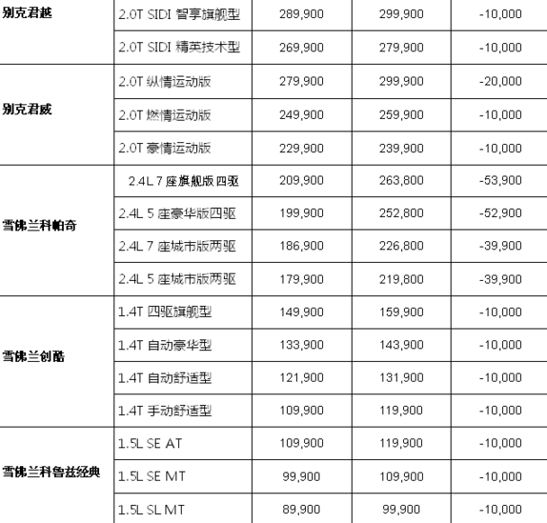 凱迪拉克價格表，駕馭變化，開啟無限可能之旅