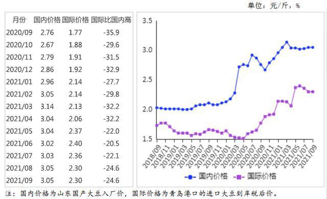 黑龍江大豆價(jià)格最新行情與探索自然美景之旅