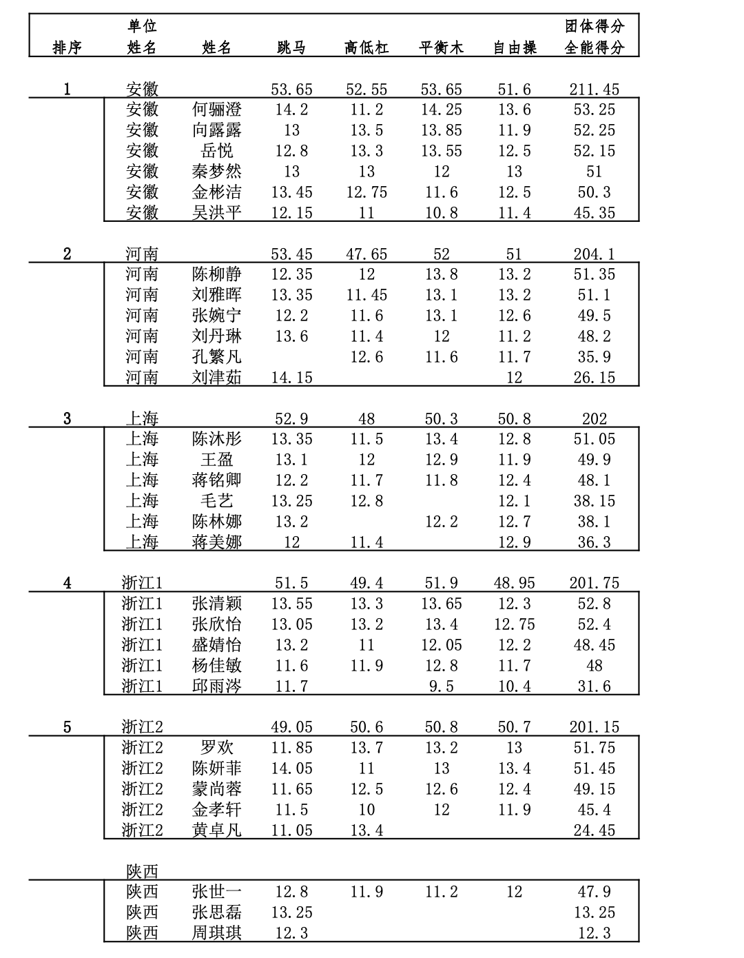 體操比賽盛況報(bào)道，精彩瞬間盡在其中！