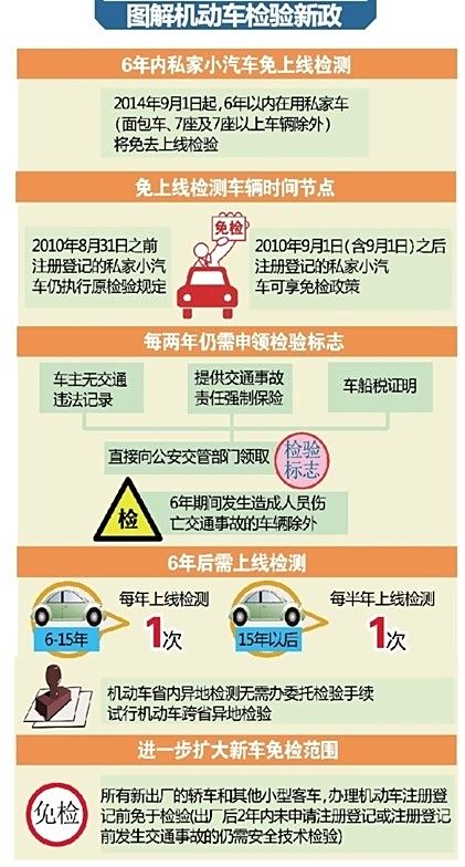 汽車年檢最新政策解讀,汽車年檢最新政策解讀