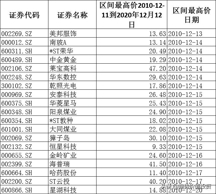 美邦股票，學(xué)習(xí)成長(zhǎng)之路，成就股市夢(mèng)想