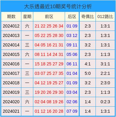 2024澳門天天開好彩大全開獎記錄走勢圖,實際調研解析_數(shù)線程版6.228