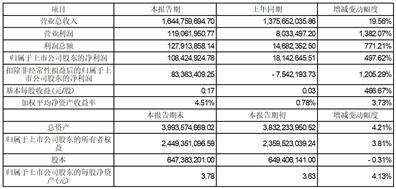 新澳門(mén)資料免費(fèi)長(zhǎng)期公開(kāi),2024,數(shù)據(jù)科學(xué)解析說(shuō)明_閃電版27.931