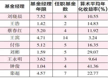 天治優(yōu)選凈值公布，深度解讀與洞察報(bào)告