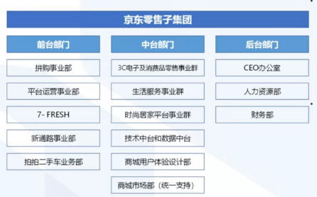 京東最新架構調整深度解析與觀點論述