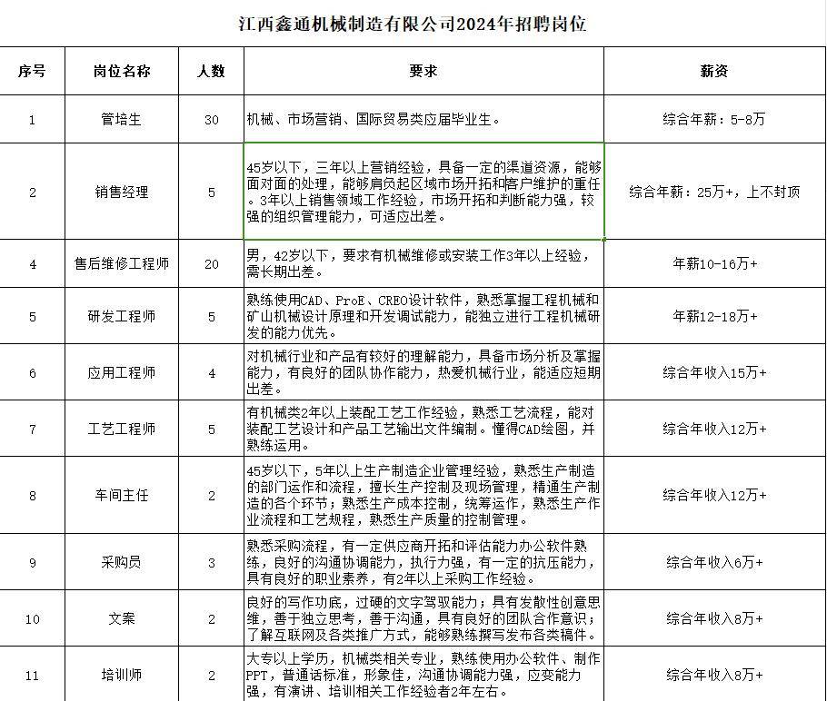 探尋特色小店之旅，北辰司機招聘信息大揭秘