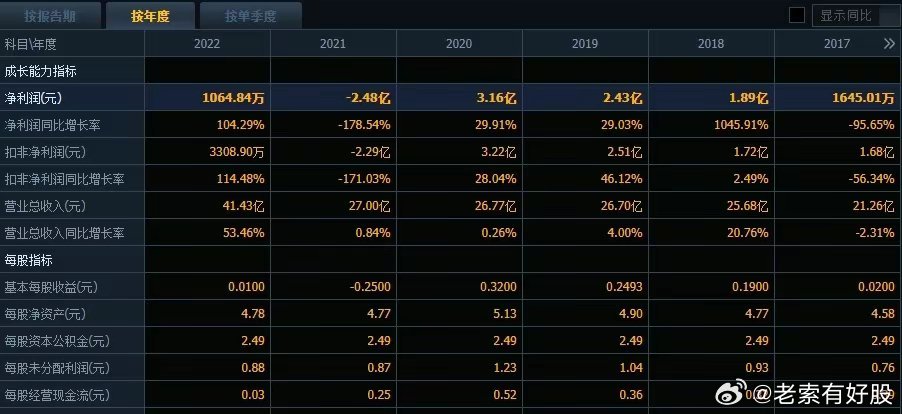 ＂新澳今晚開什么號碼＂的：專業(yè)調(diào)查具體解析_迷你版2.43