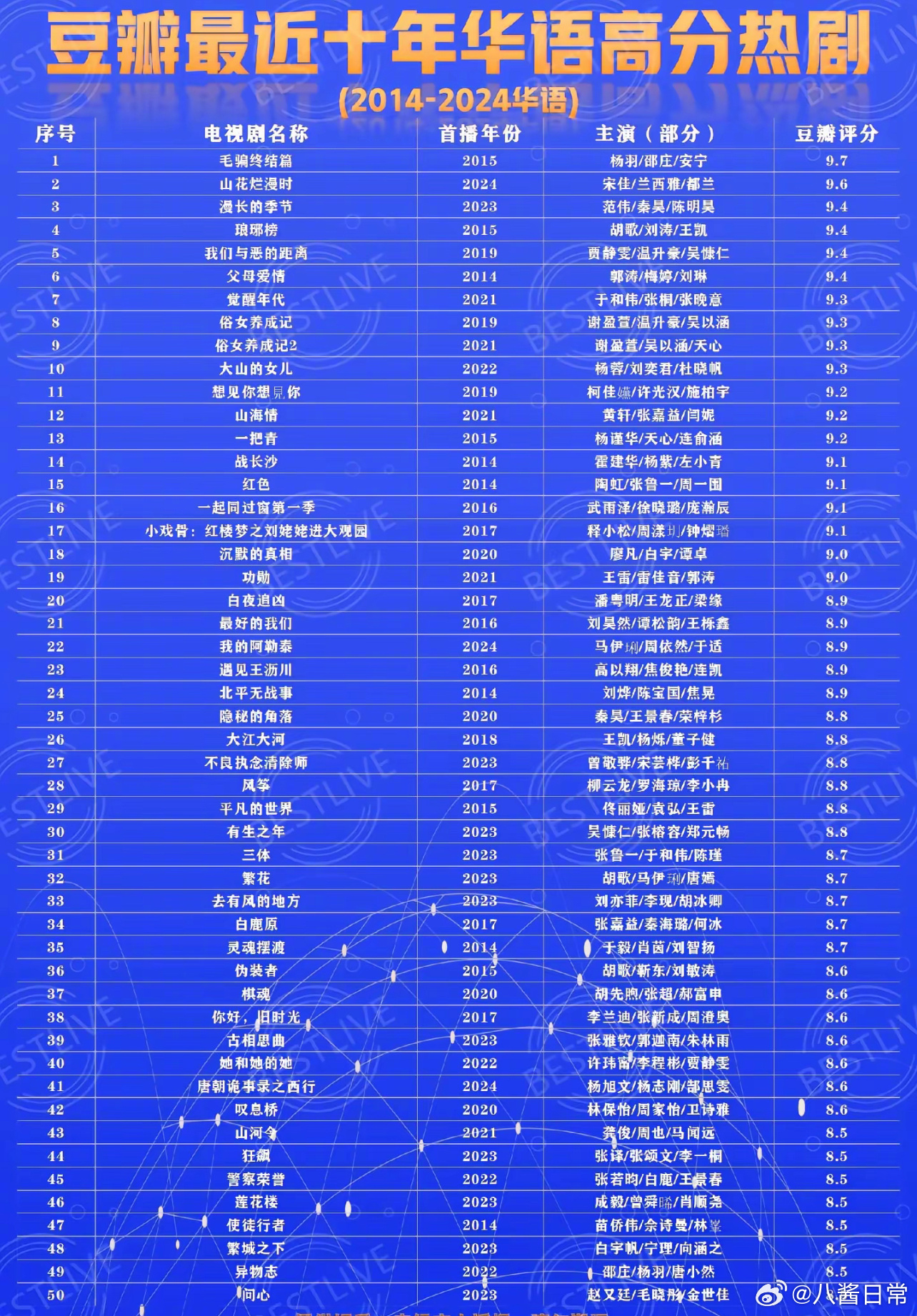 電視劇豆瓣評(píng)分排行榜,電視劇豆瓣評(píng)分排行榜，詳細(xì)步驟指南