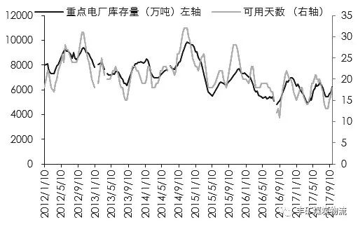 2017煤炭行情變化中的機遇，激發(fā)勵志之火