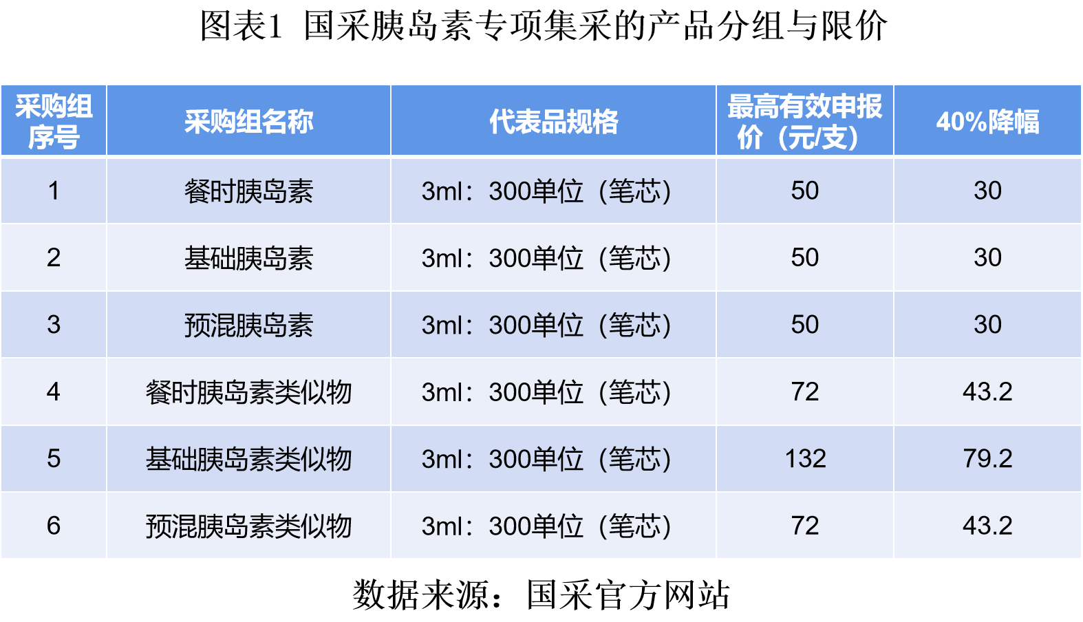 甘精胰島素價(jià)格表揭秘，小巷深處的健康寶藏之旅