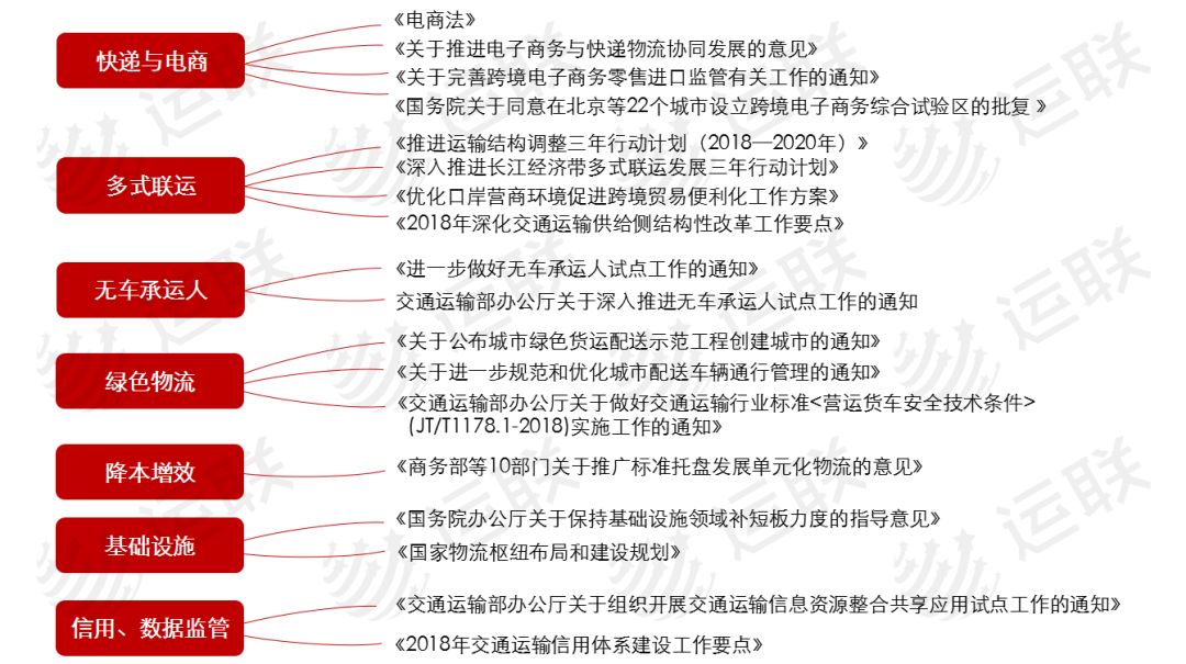 最新物流政策引領下的自然美景探索之旅，啟程啟航！