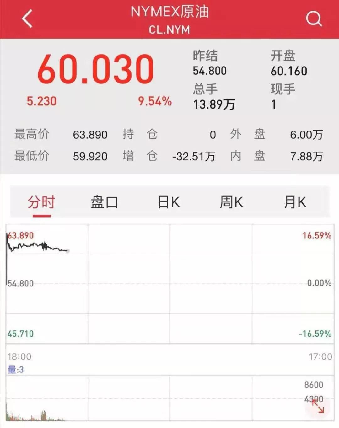 原油期貨行情,原油期貨的溫馨風(fēng)云