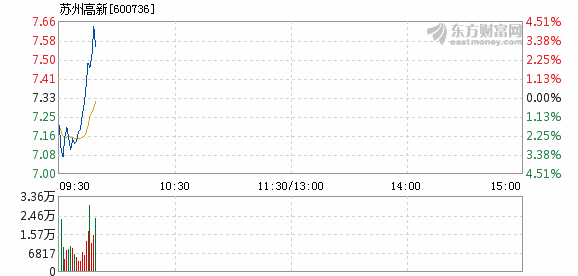 建筑工程施工 第31頁